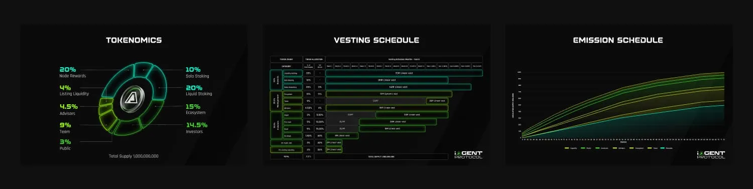 Tokenomics, vesting and emission schedule charts